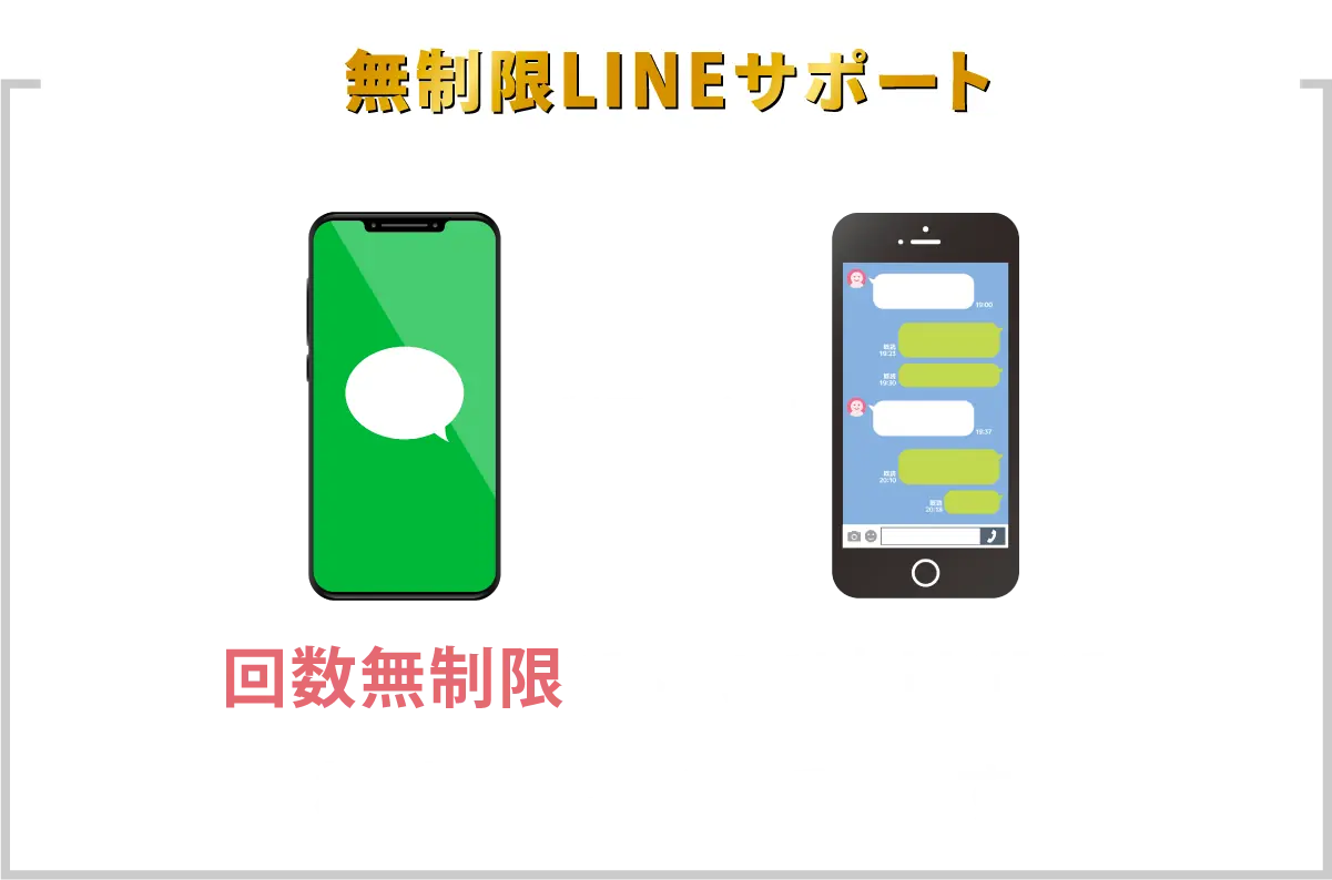 無制限LINEサポート