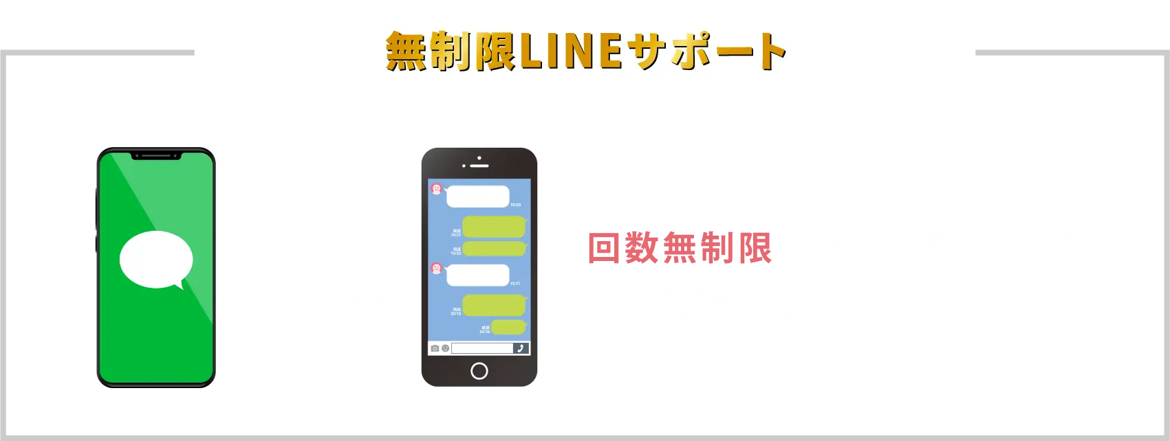 無制限LINEサポート