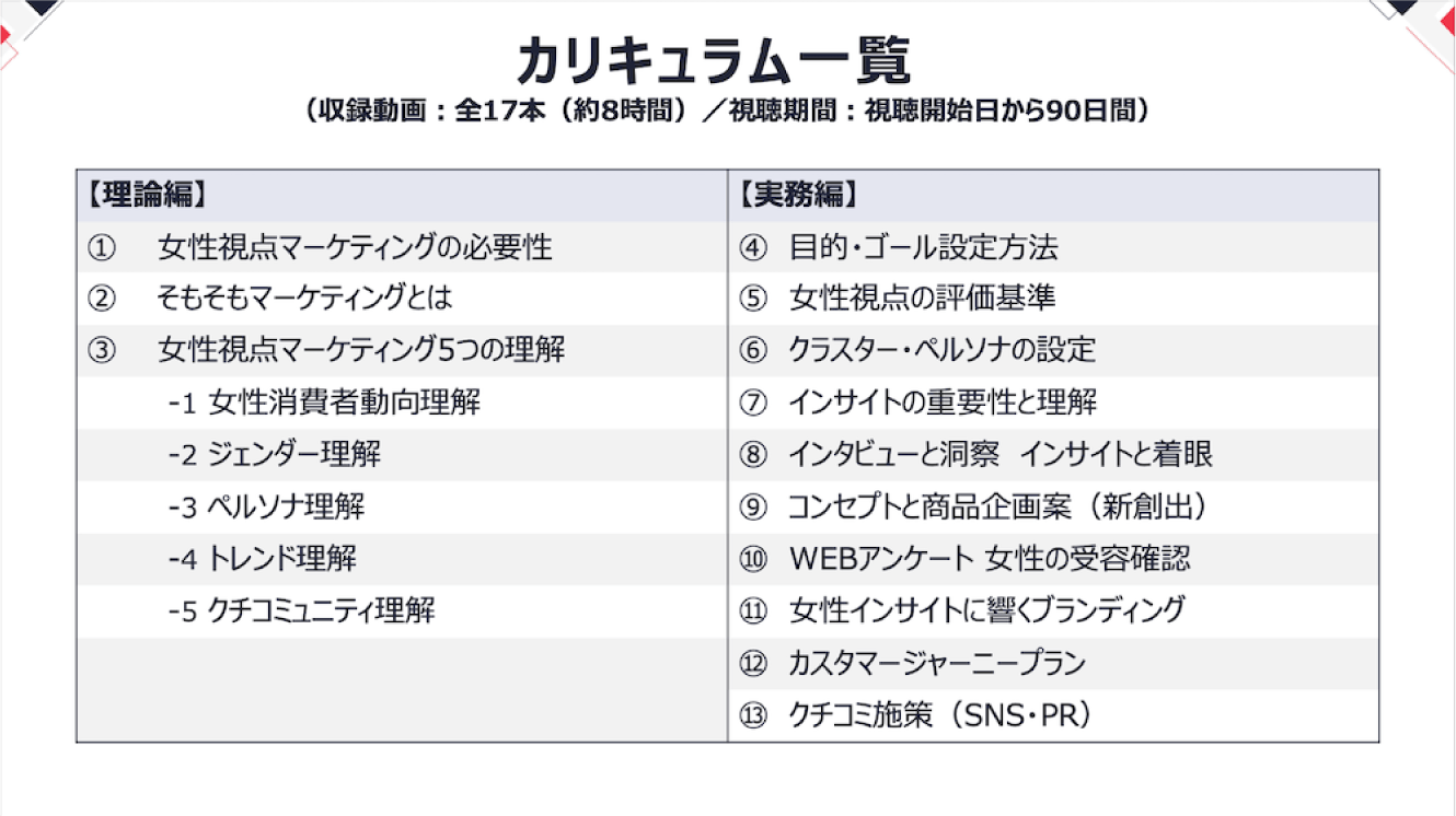 カリキュラム図