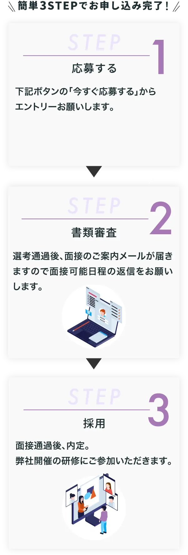 応募の流れstep1~3