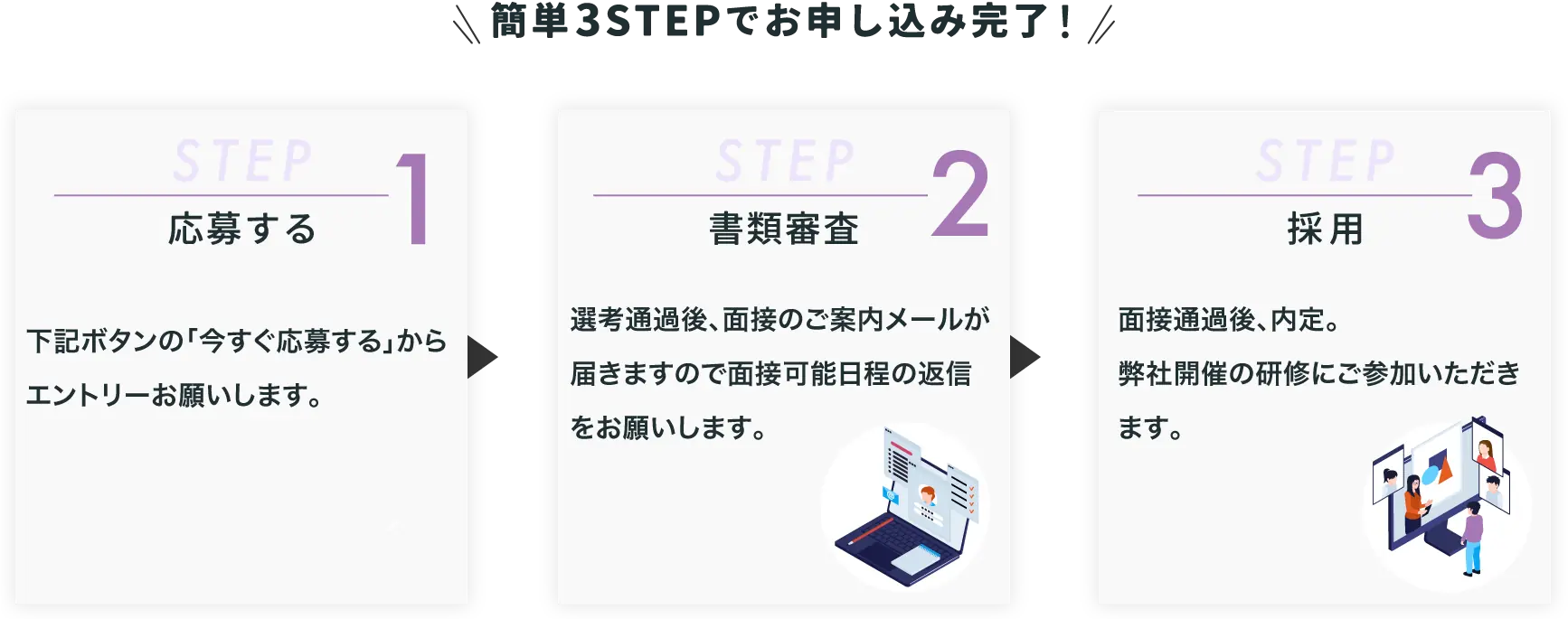 応募の流れstep1~3