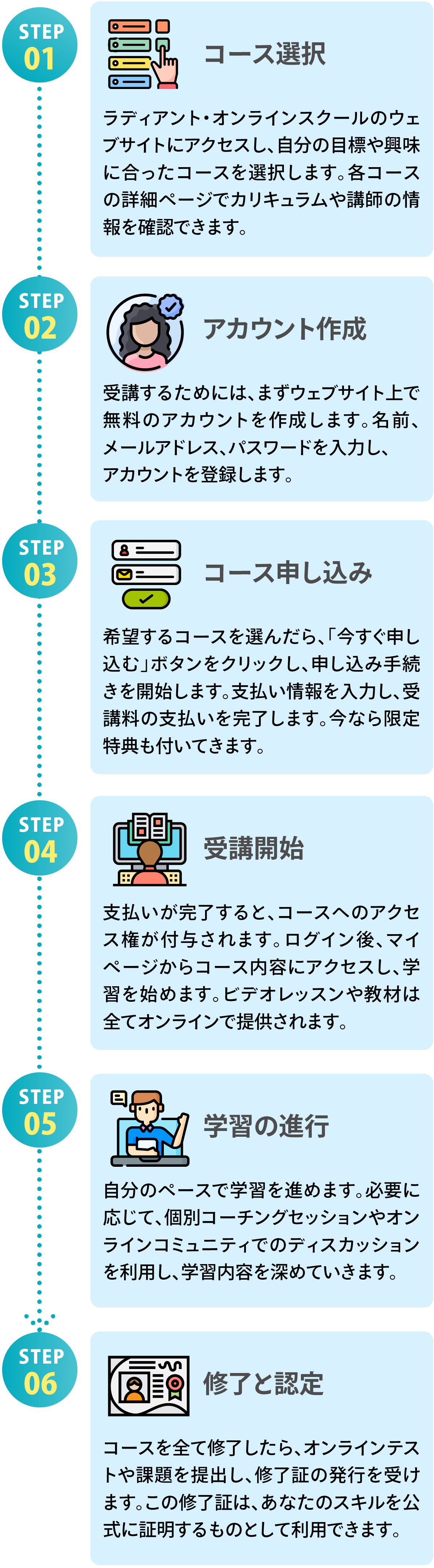 step1から6