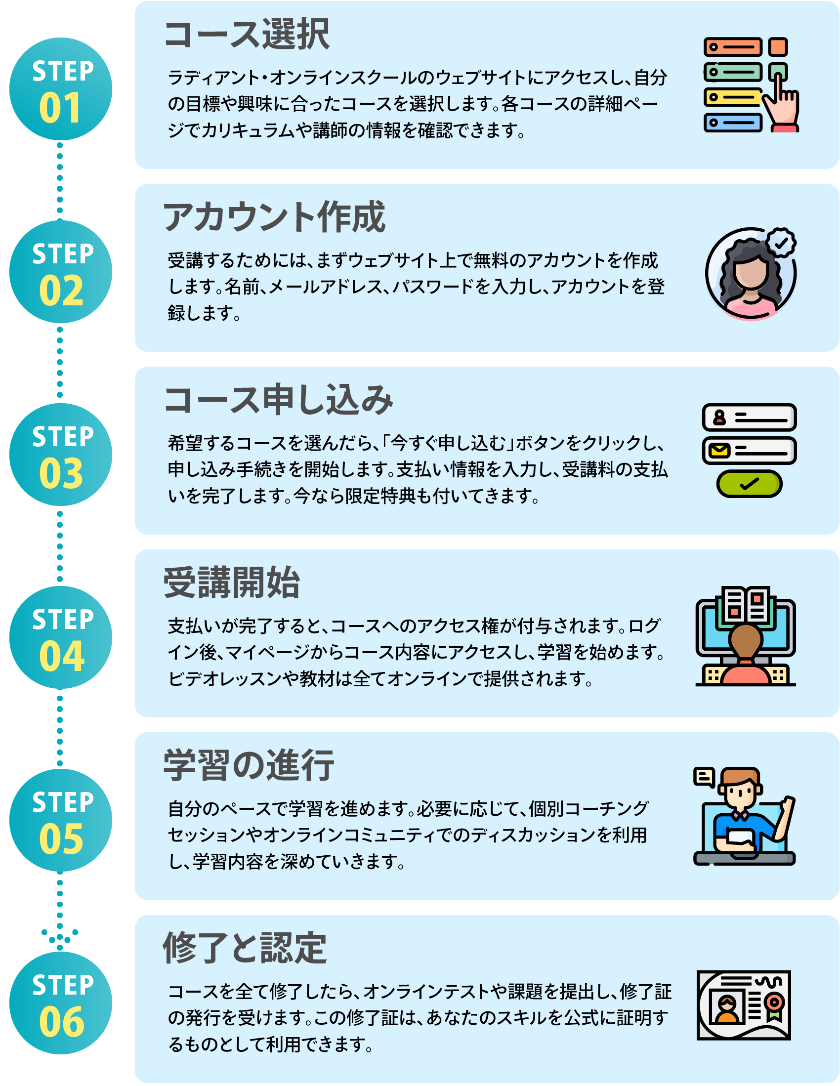 step1から6